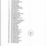 उत्तराखंड में लोस के लिए भाजपा ने जारी की स्टार प्रचारकों की सूची, जानिए ये है 40 स्टार प्रचारक।