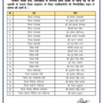 उत्तराखंड बीजेपी से बड़ी खबर बीजेपी ने जारी की अपने संगठनात्मक जिलों की कार्यकारिणी।