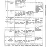 उत्तराखंड में आज सीएम धामी ने किया बड़ा प्रशासनिक फेरबदल, गढ़वाल आयुक्त और देहरादून डीएम बदले।