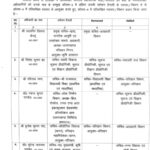 उत्तराखंड में आज IAS- IFS के बंपर तबादले, देखें लिस्ट