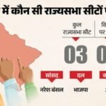 उत्तराखंड भाजपा में राज्यसभा प्रत्याशी के लिए मंडल संतुलन कसाैटी, आज बैठक, तीन नामों का पैनल चुना जाएगा।